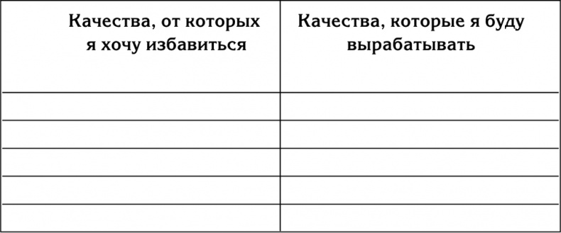 90 шагов к счастливой семейной жизни. От Золушки до Принцессы