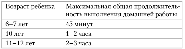 Помогите, у ребенка стресс!