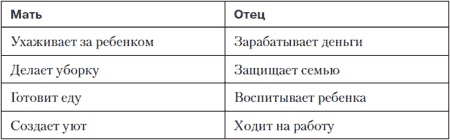 Как сделать из обычного мужа образцового отца