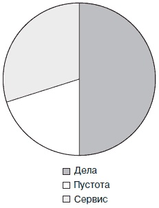 Простая правильная жизнь