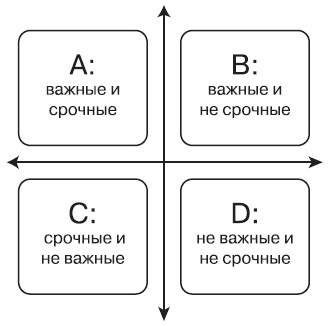 Простая правильная жизнь