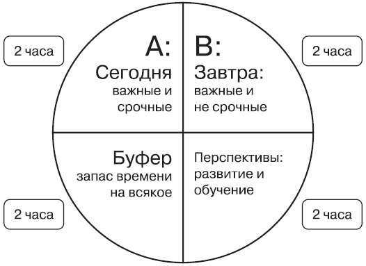 Простая правильная жизнь