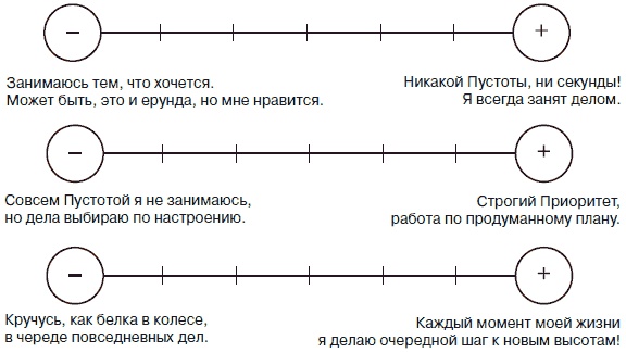 Простая правильная жизнь