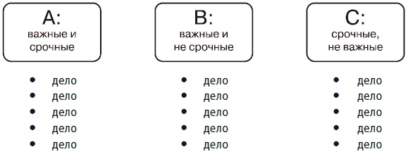 Простая правильная жизнь