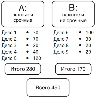 Простая правильная жизнь