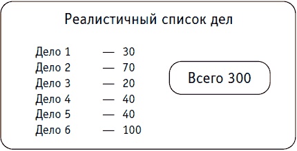 Простая правильная жизнь