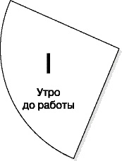 Жизнь удалась! Как успевать полноценно жить и работать