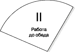 Жизнь удалась! Как успевать полноценно жить и работать