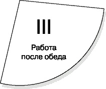 Жизнь удалась! Как успевать полноценно жить и работать