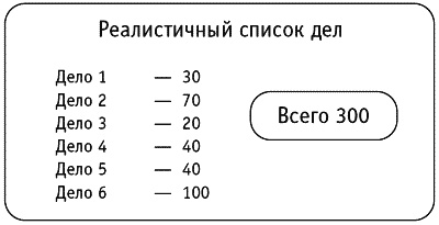 Жизнь удалась! Как успевать полноценно жить и работать