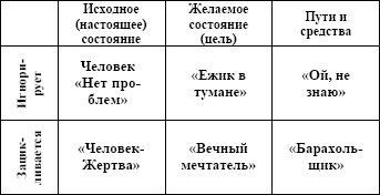 Формула успеха, или Философия жизни эффективного человека