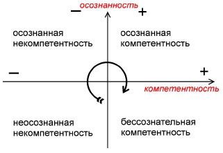 Формула успеха, или Философия жизни эффективного человека