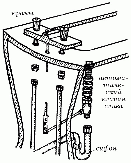 Вода в доме и на участке