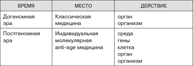 Не хочу стареть! Энциклопедия методов антивозрастной медицины