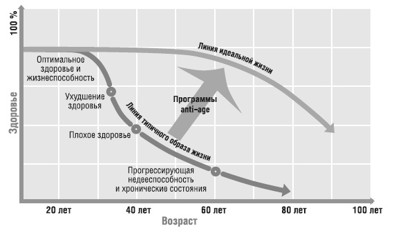 Не хочу стареть! Энциклопедия методов антивозрастной медицины