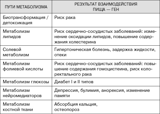 Не хочу стареть! Энциклопедия методов антивозрастной медицины