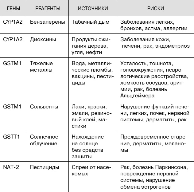 Не хочу стареть! Энциклопедия методов антивозрастной медицины