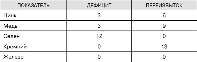 Не хочу стареть! Энциклопедия методов антивозрастной медицины