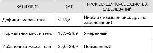 Не хочу стареть! Энциклопедия методов антивозрастной медицины