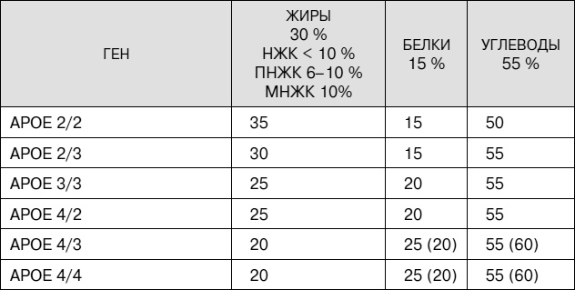 Не хочу стареть! Энциклопедия методов антивозрастной медицины