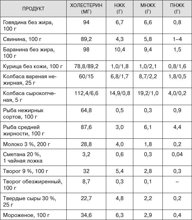 Не хочу стареть! Энциклопедия методов антивозрастной медицины