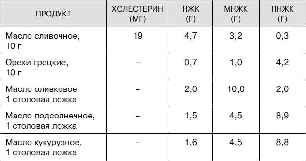 Не хочу стареть! Энциклопедия методов антивозрастной медицины