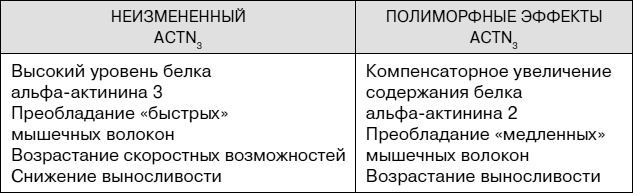 Не хочу стареть! Энциклопедия методов антивозрастной медицины