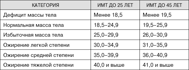 Не хочу стареть! Энциклопедия методов антивозрастной медицины