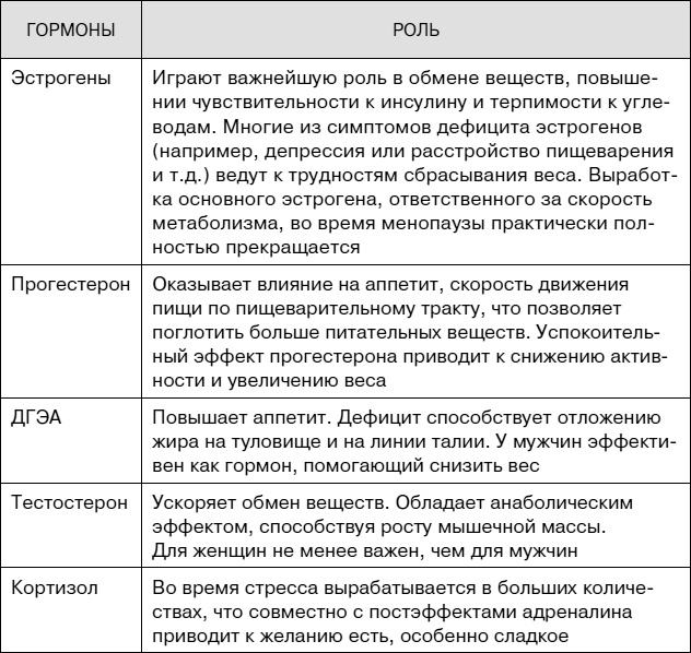 Не хочу стареть! Энциклопедия методов антивозрастной медицины