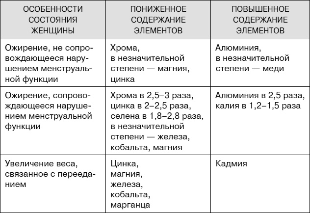 Не хочу стареть! Энциклопедия методов антивозрастной медицины