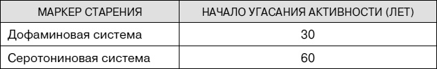 Не хочу стареть! Энциклопедия методов антивозрастной медицины