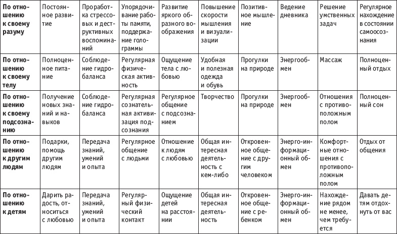 Разблокируй свой ум. Стань гением! Технологии супермышления и суперпамяти