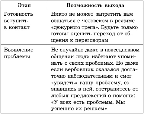 Жесткие переговоры. Победить нельзя проиграть