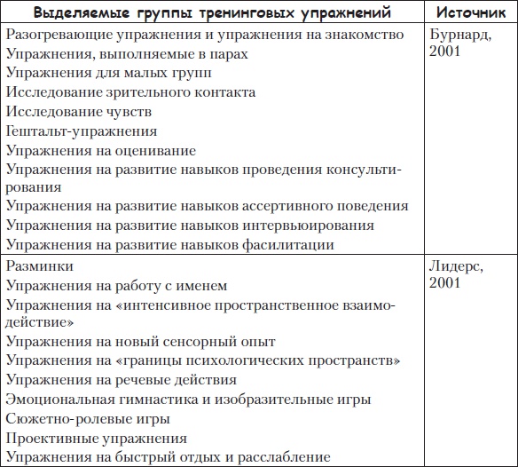 Тренинги развития с подростками. Творчество, общение, самопознание