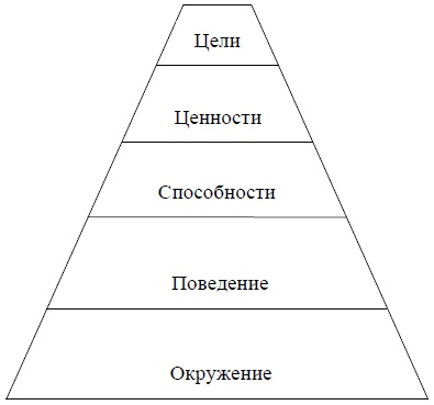 Я ненавижу тебя - будь со мной! Преодоление кризиса в семье и в жизни