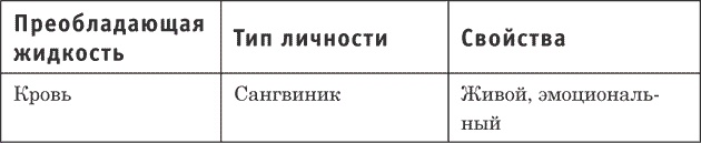 Трудные люди. Как с ними общаться?