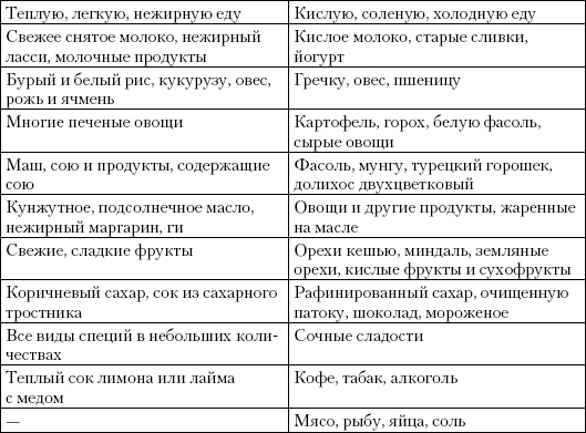 Простая йога. Лучшие асаны