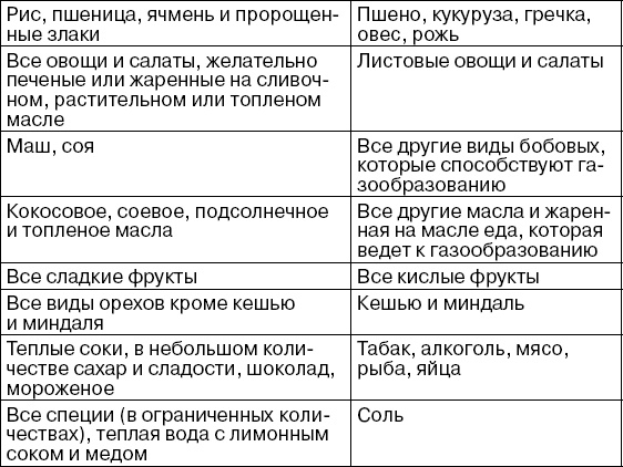 Детская оздоровительная йога