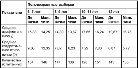 Психология тревожности: дошкольный и школьный возраст