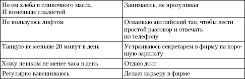 Психология неудачника. Тренинг уверенности в себе