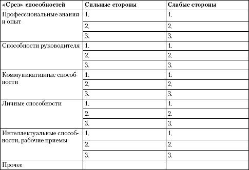 Психология неудачника. Тренинг уверенности в себе