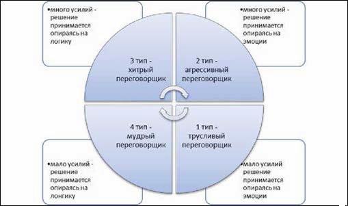 Жесткие переговоры