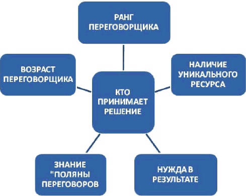 Жесткие переговоры