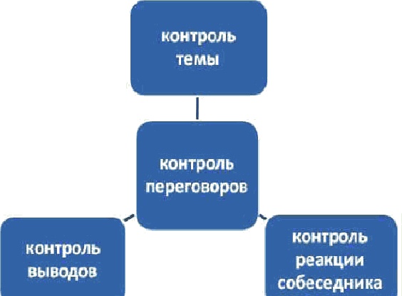 Жесткие переговоры