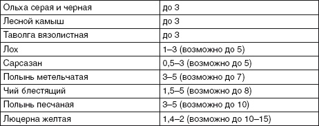 Водоснабжение, канализация и отопление загородного дома