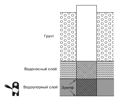 Водоснабжение, канализация и отопление загородного дома