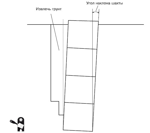 Водоснабжение, канализация и отопление загородного дома