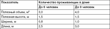 Водоснабжение, канализация и отопление загородного дома