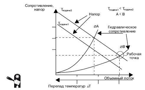 Водоснабжение, канализация и отопление загородного дома