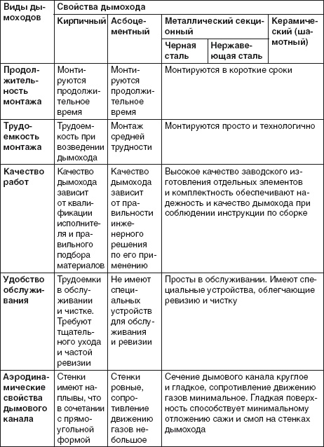 Водоснабжение, канализация и отопление загородного дома